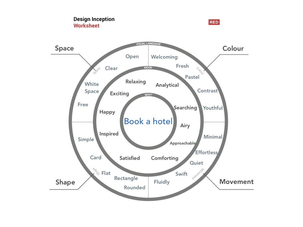 design-inception-worksheet