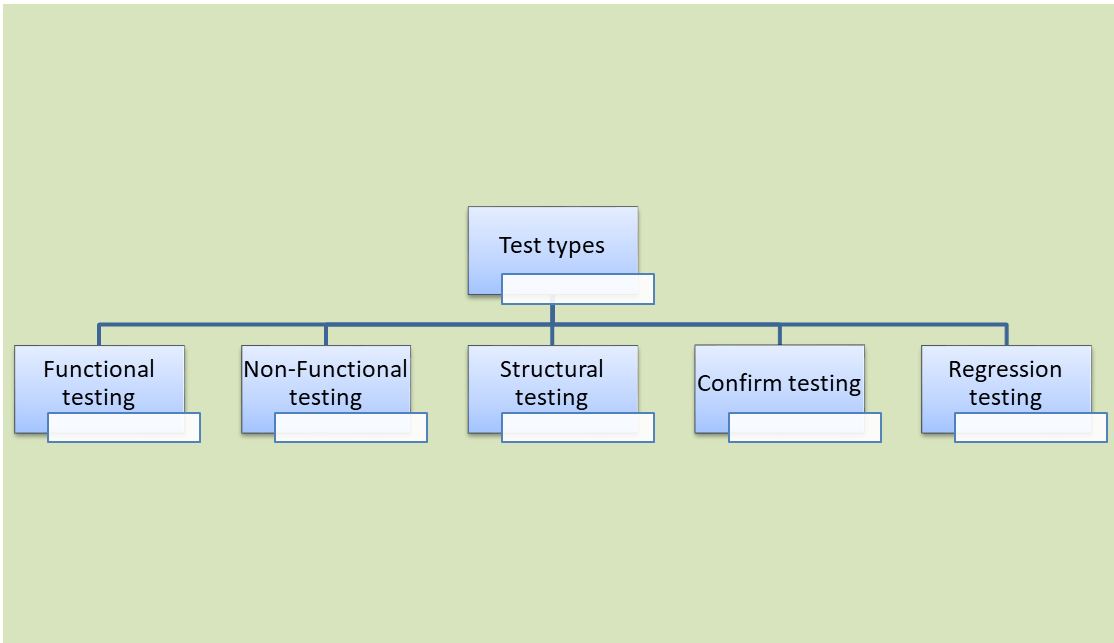 Cách viết Test case trong kiểm thử phần mềm với các ví dụ