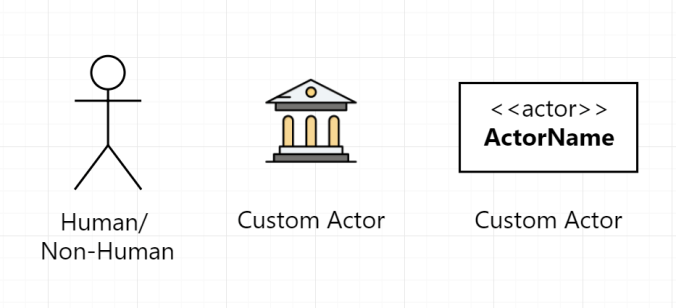 Use-Case-Actor2