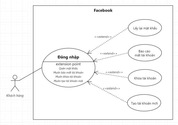 Biểu đồ UML Use case trong thiết kế hệ thống thông tin