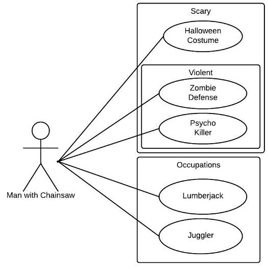 3-use-case-diagrams