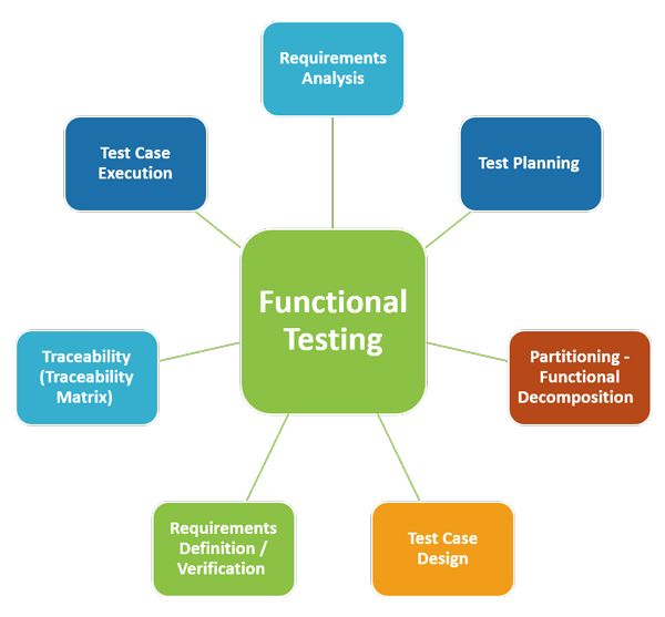 What Is A Functionality In Software