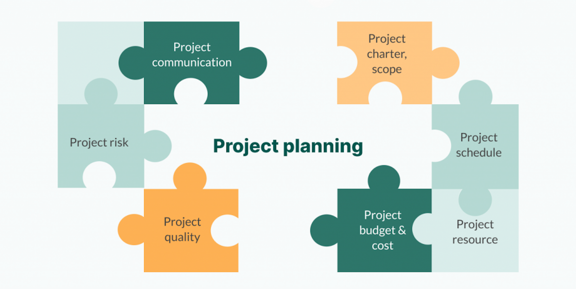 Project planning Tổng quan về lập kế hoạch dự án