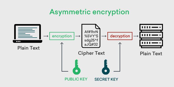 asymmetric-encryption