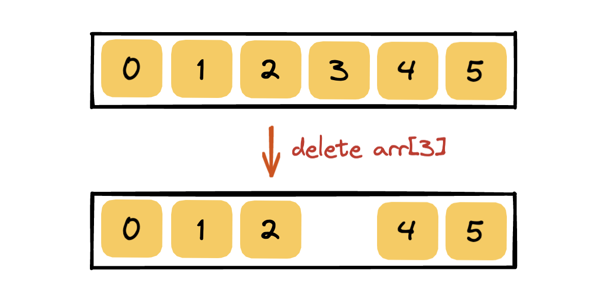 JavaScript To n T Delete