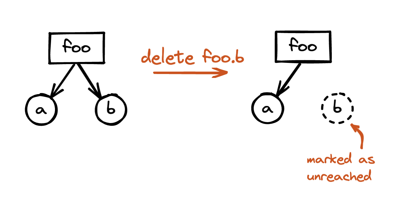 delete-object-prop