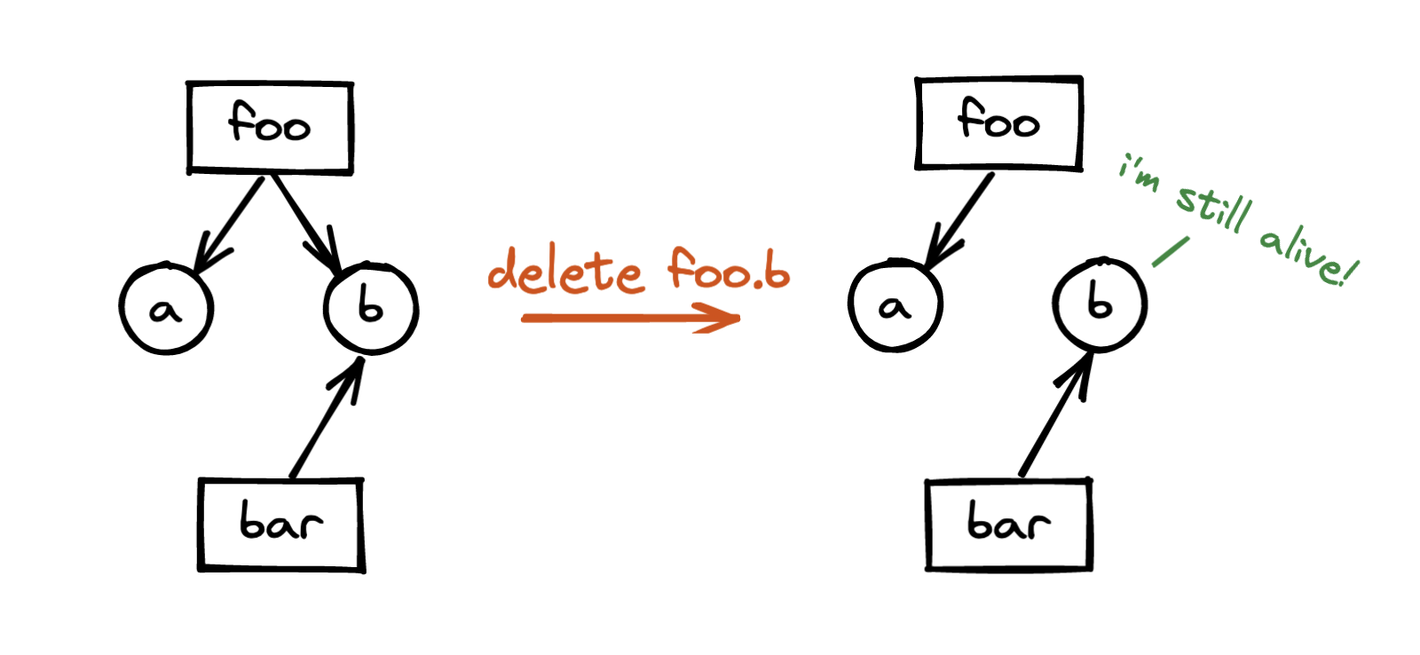 delete-object-with-ref