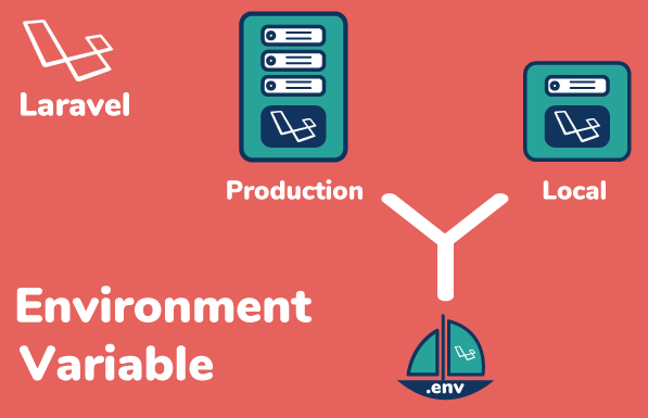Tại sao cần đưa biến env vào config trong Laravel ?