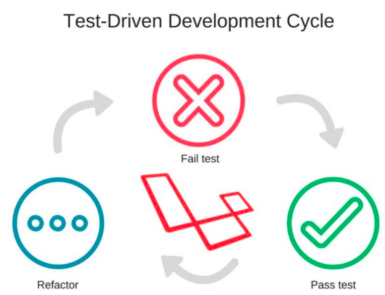 TDD - Blog | Haposoft | Top-notch IT Solutions
