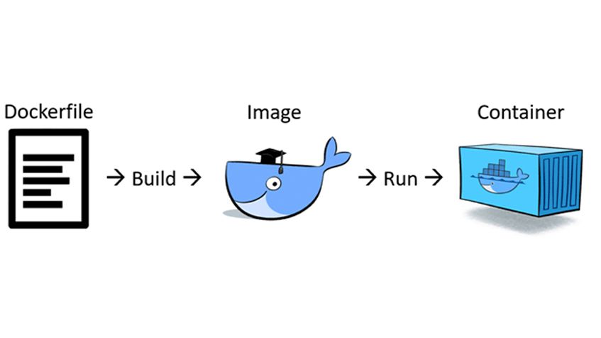Tìm hiểu về Docker - Phần 3 - Tạo image từ Dockerfile