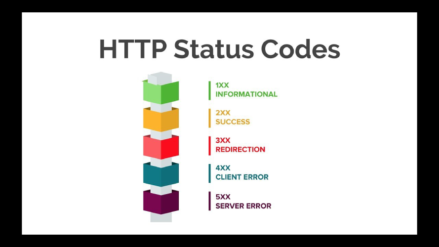 HTTP response status codes