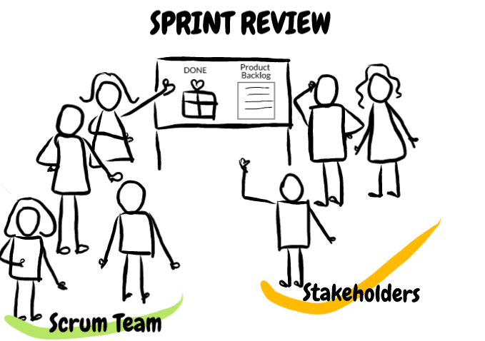 Sprint Review - Sơ kết Sprint