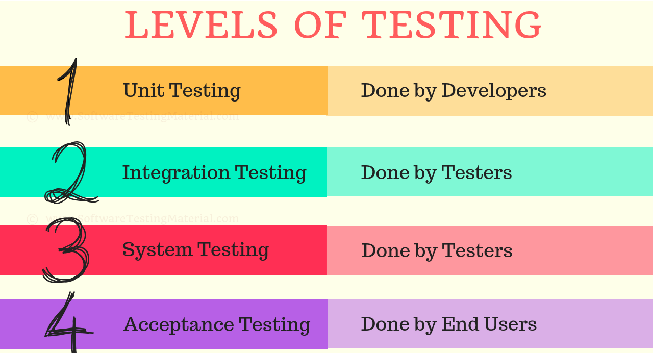 Test level