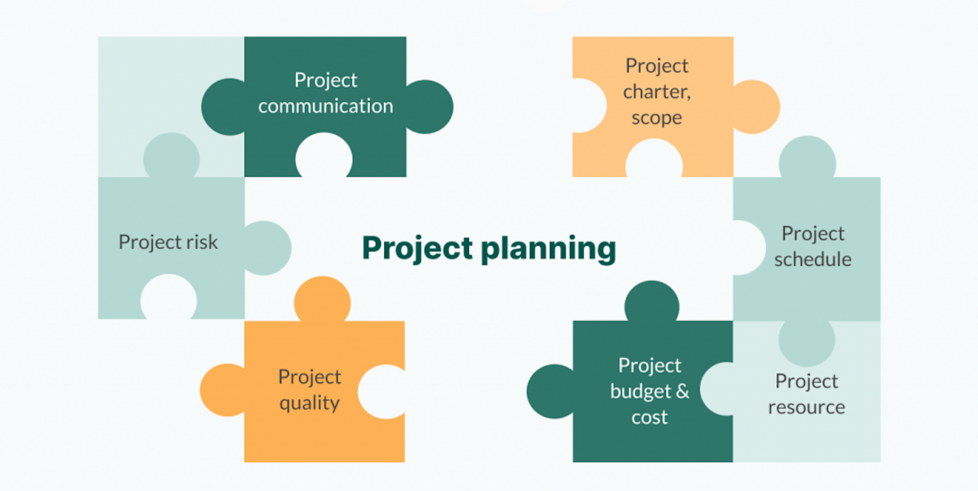 Project planning - Tổng quan về lập kế hoạch dự án
