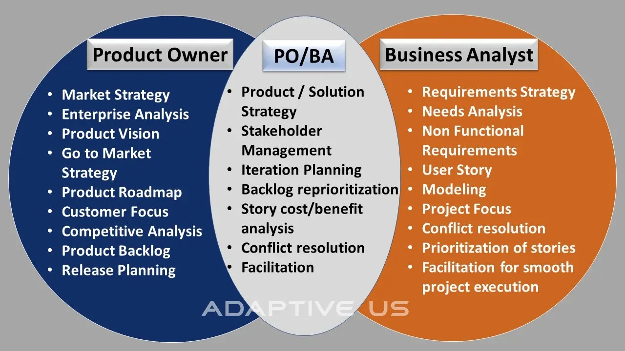 Product Owner vs. Business Analyst - Làm sáng tỏ những mơ hồ.