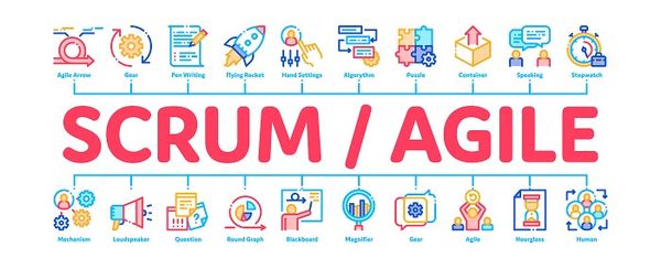 Tìm hiểu về Agile & Scrum. Các sự kiện trong Scrum