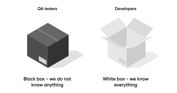 Software Testing Method 1: 
Kiểm thử hộp đen - Black Box Testing.