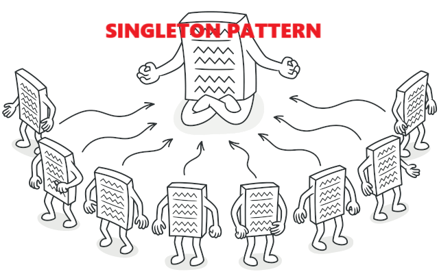 Singleton pattern – Javascript